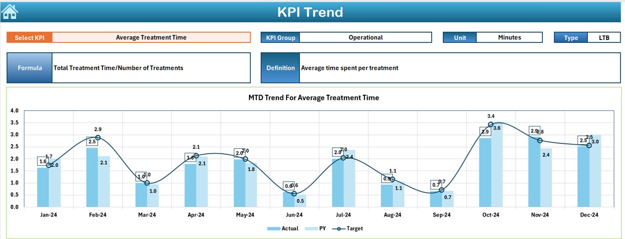 KPI Trend Sheet