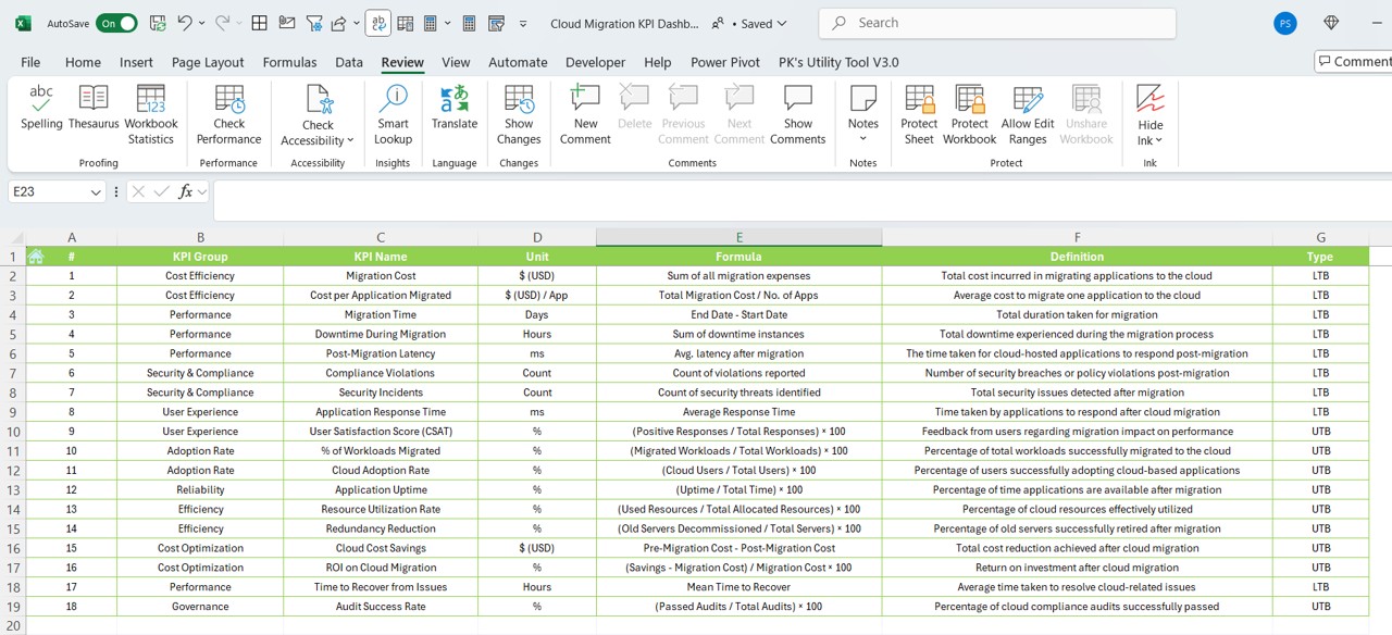 KPI Definition Sheet