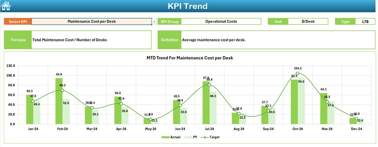 KPI Trend Sheet