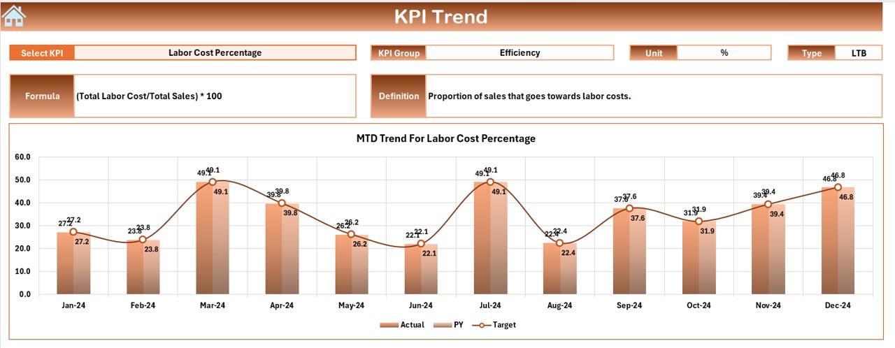 KPI Trend Sheet