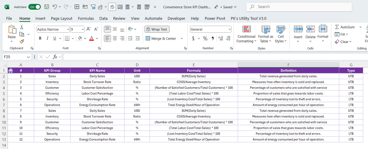 KPI Definition Sheet