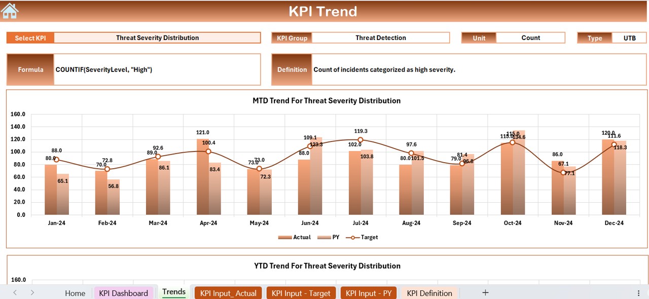 KPI Trend Sheet