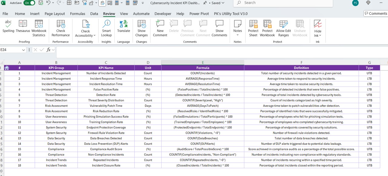 KPI Definition Sheet