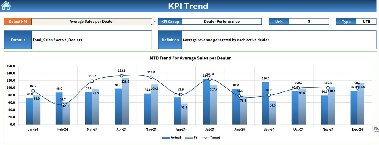 KPI Trend Sheet