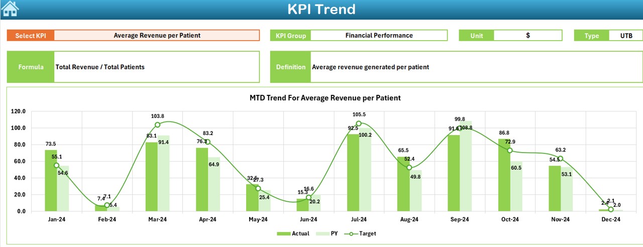 KPI Trend Sheet