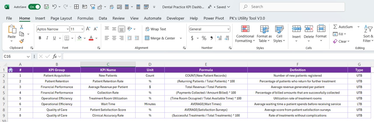 KPI Definition Sheet