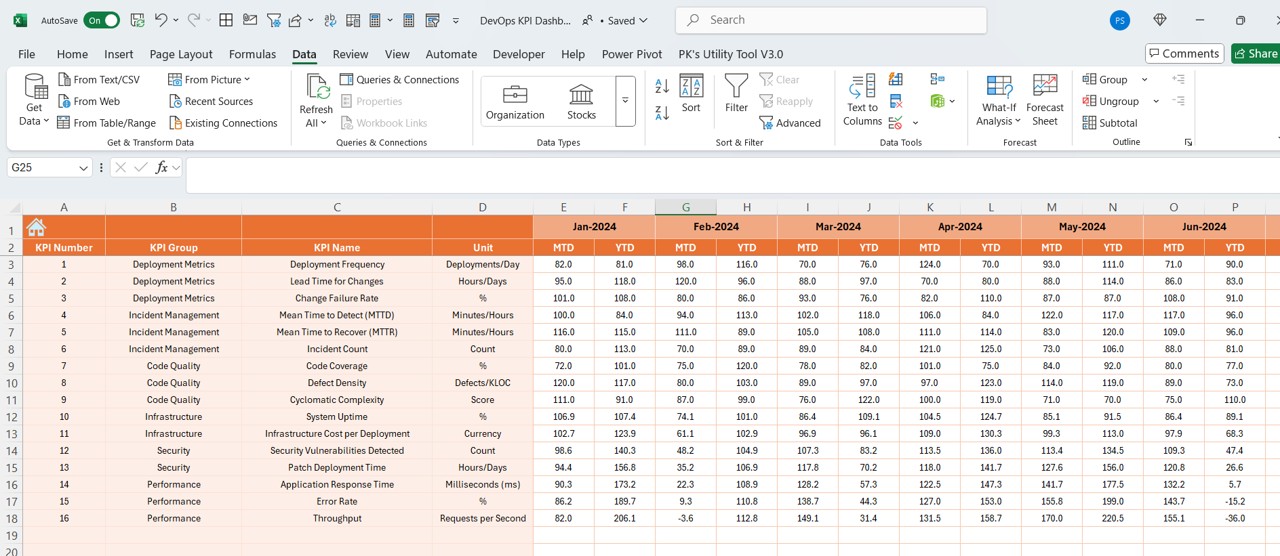 Actual Numbers Input Sheet