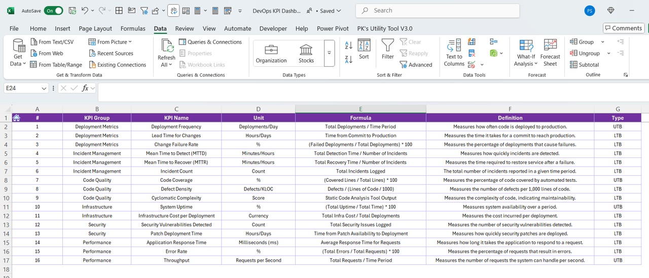 KPI Definition Sheet