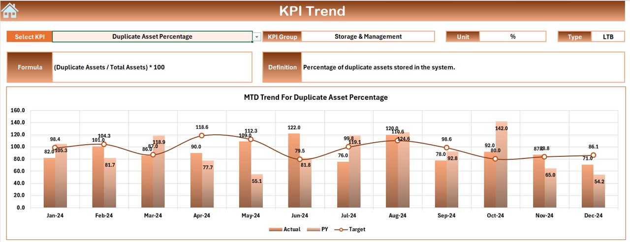 KPI Trend Sheet