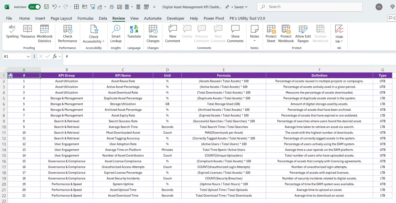 KPI Definition Sheet