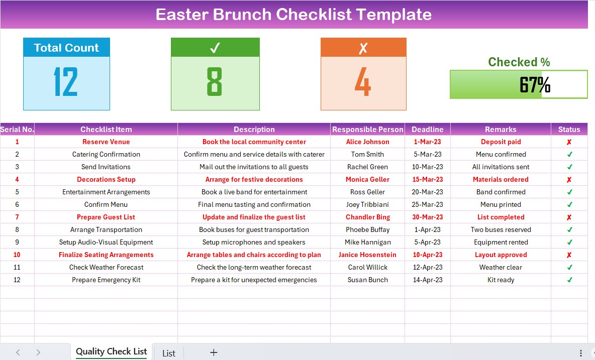 Easter Brunch Checklist