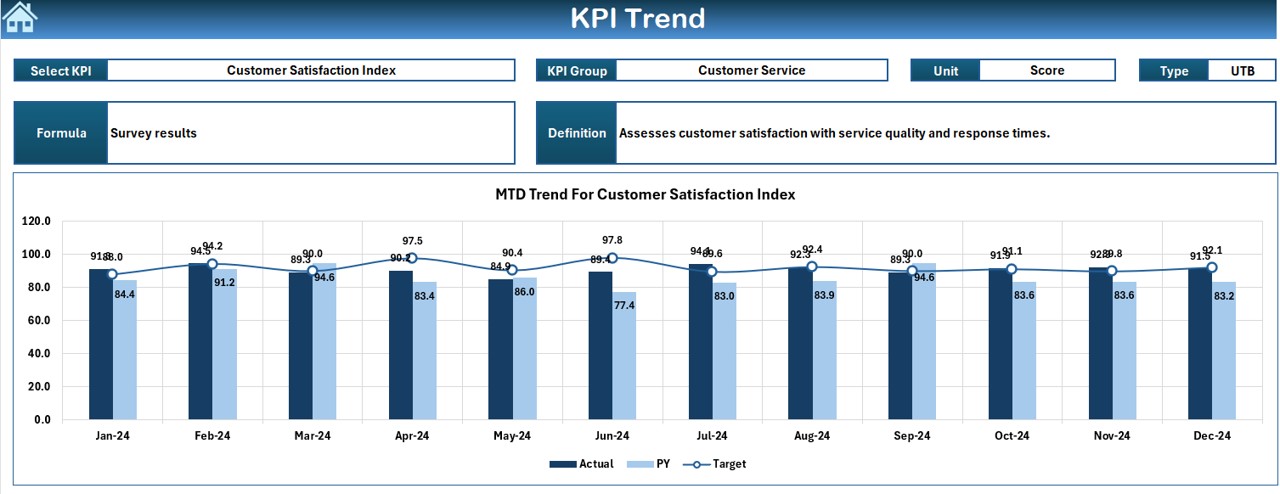 KPI Trend Sheet