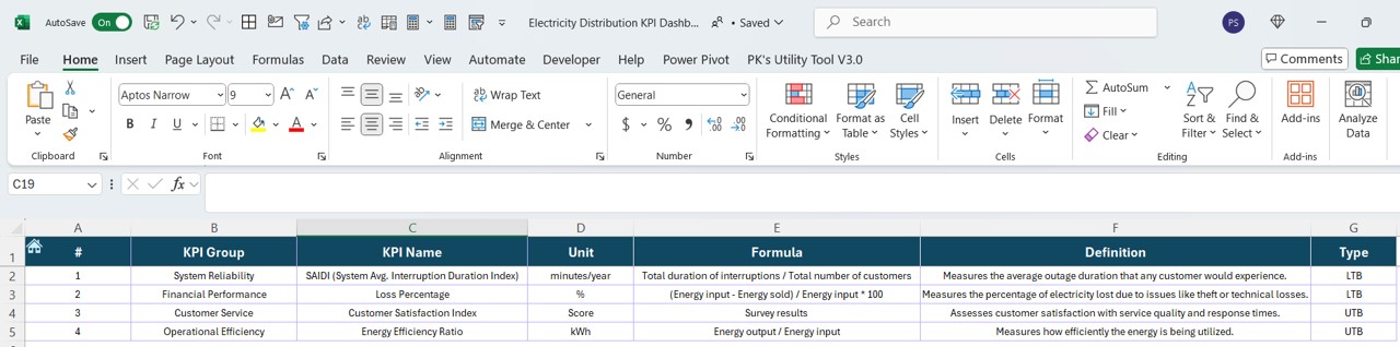 KPI Definition Sheet