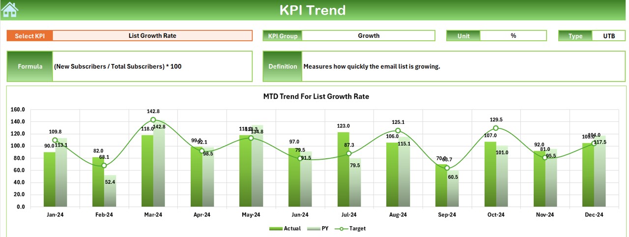 KPI Trend Sheet