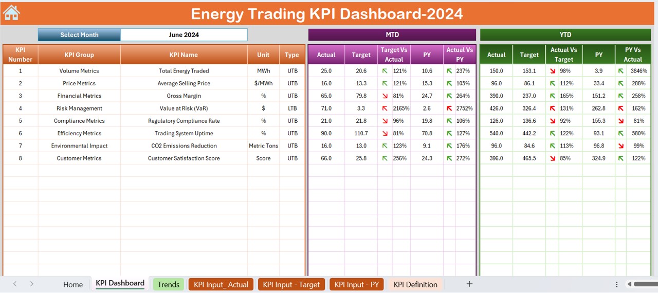 Energy Trading KPI Dashboard