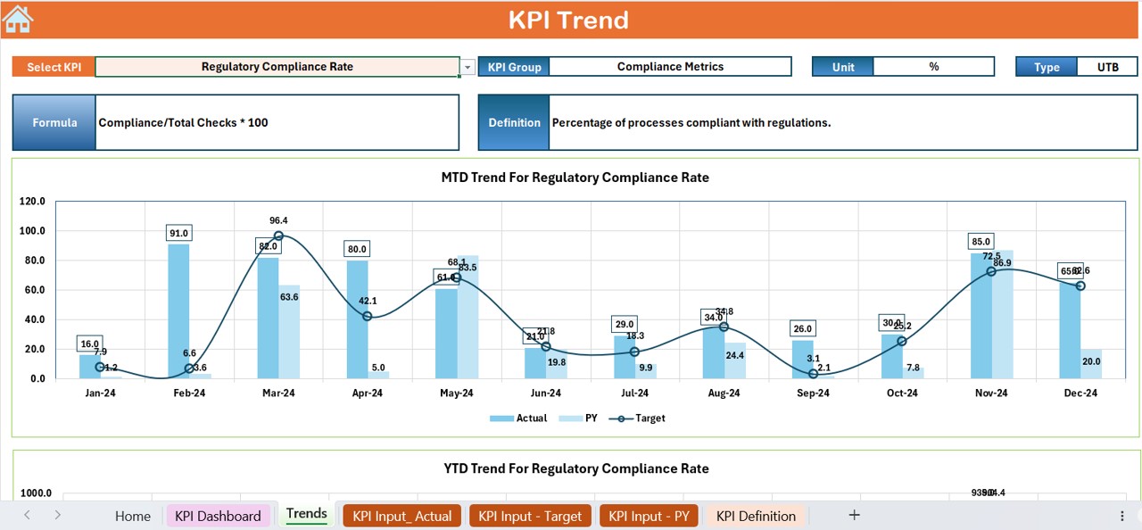 KPI Trend Sheet