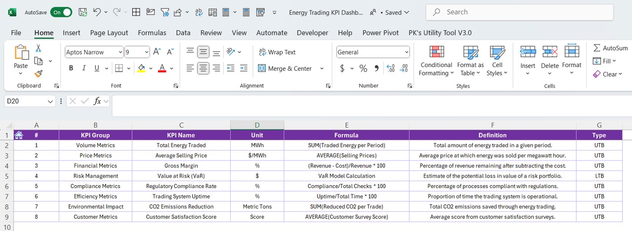 KPI Definition Sheet