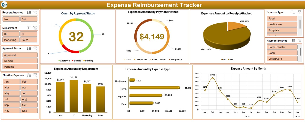 Expense Reimbursement Tracker 