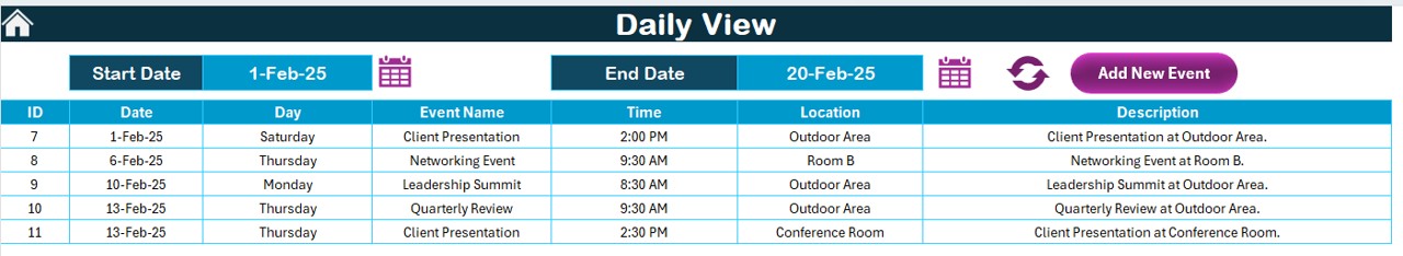 Daily View Sheet