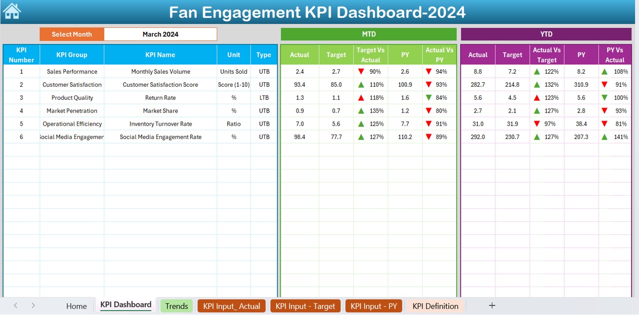 Fan Engagement KPI Dashboard