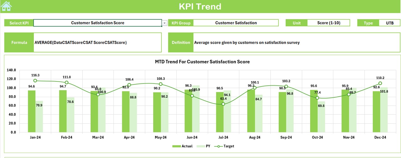 KPI Trend Sheet