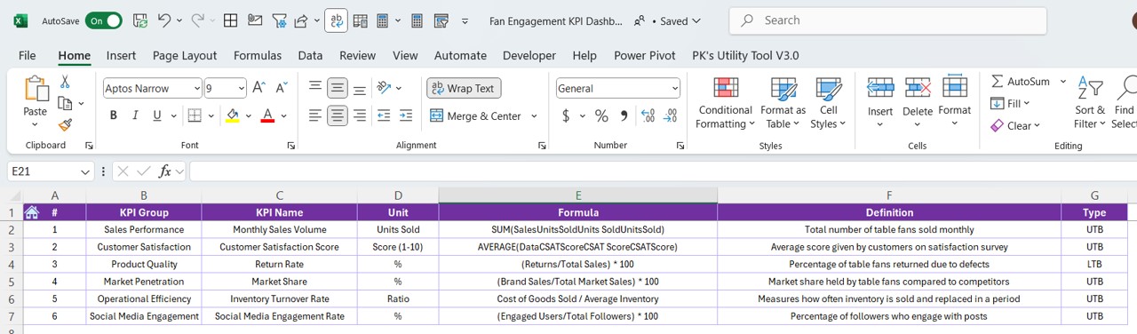 KPI Definition Sheet