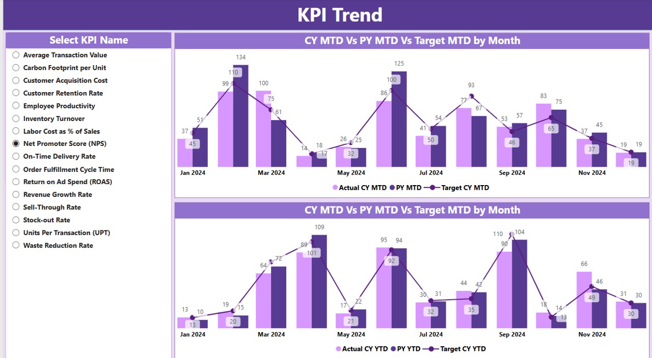 KPI Trend Page