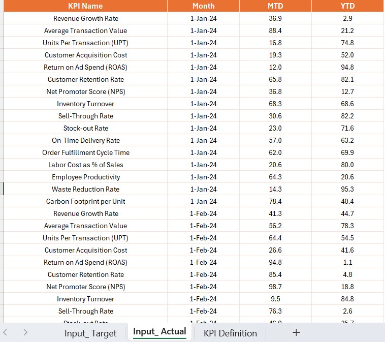 Input Target Sheet