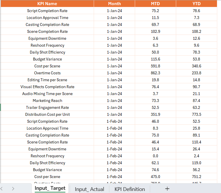 Input Target Sheet