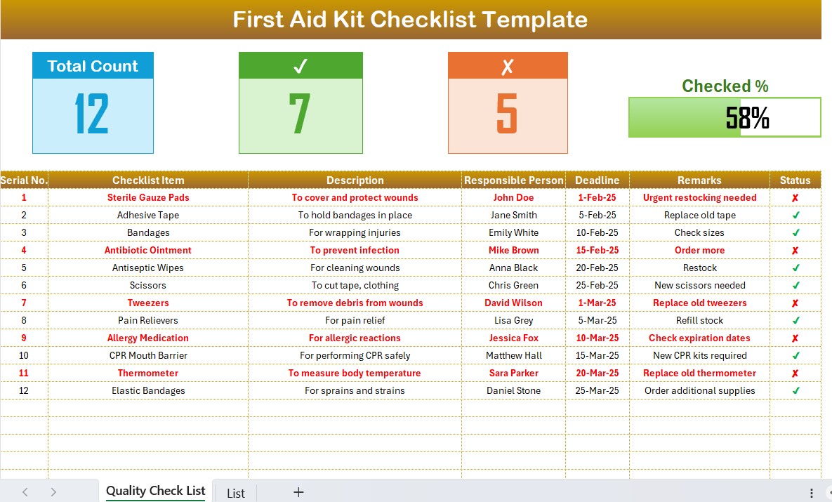 First Aid Kit Checklist