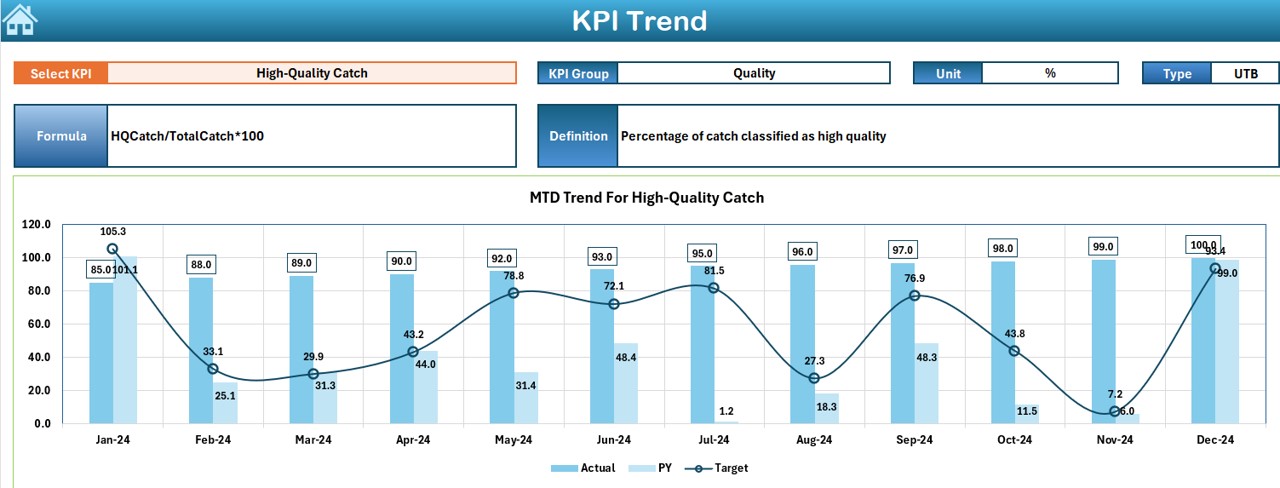 KPI Trend Sheet