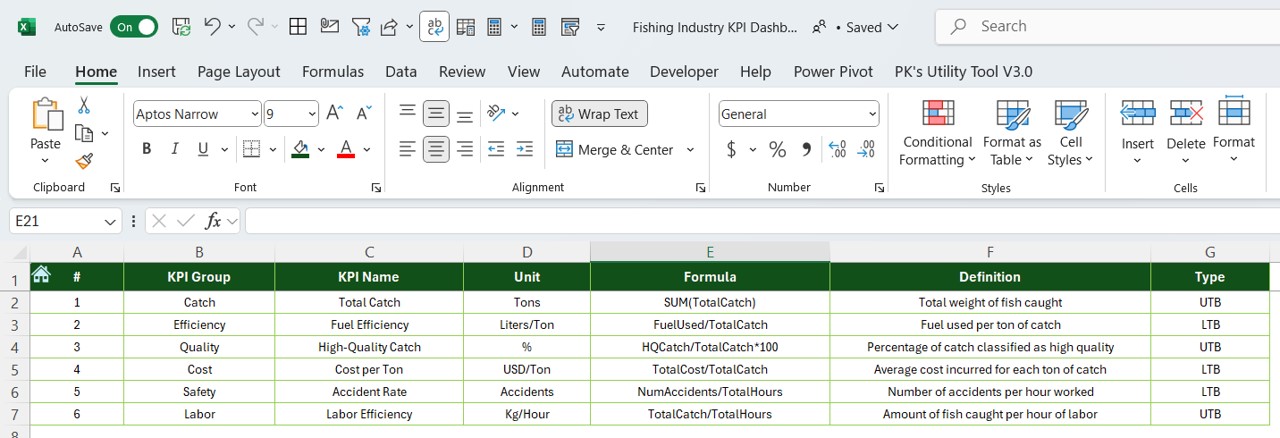 KPI Definition Sheet