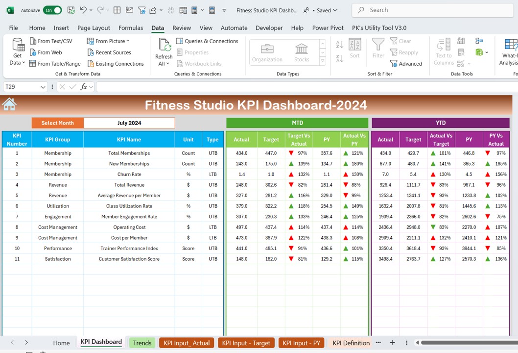 Fitness Studio KPI Dashboard