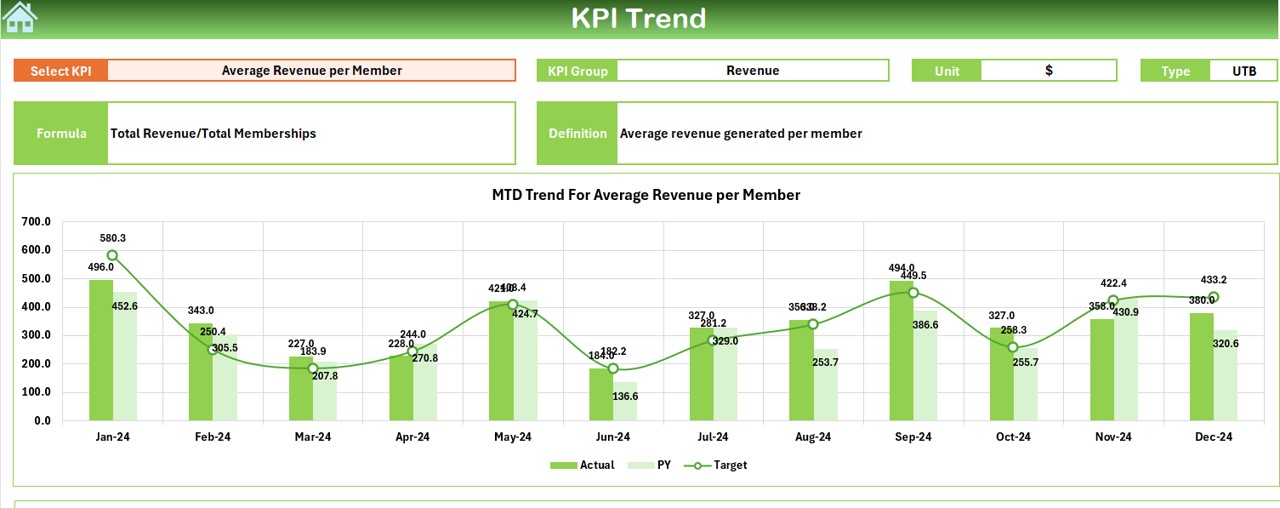 KPI Trend Sheet