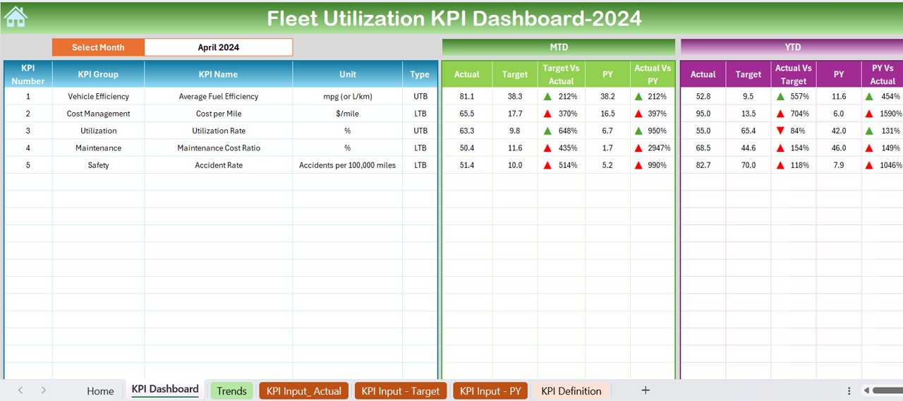 Fleet Utilization KPI Dashboard