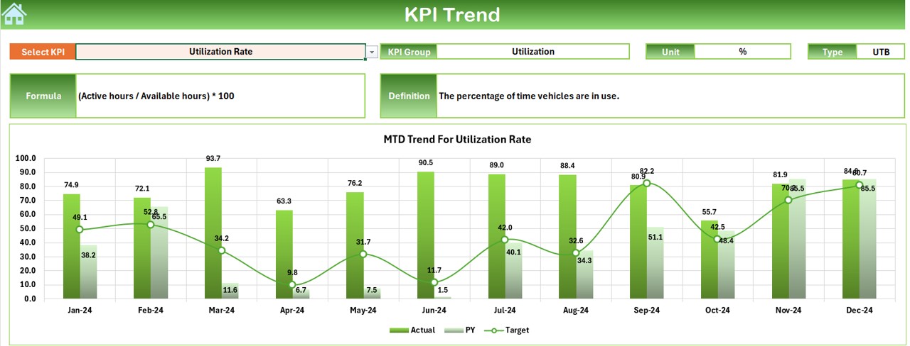 KPI Trend Sheet