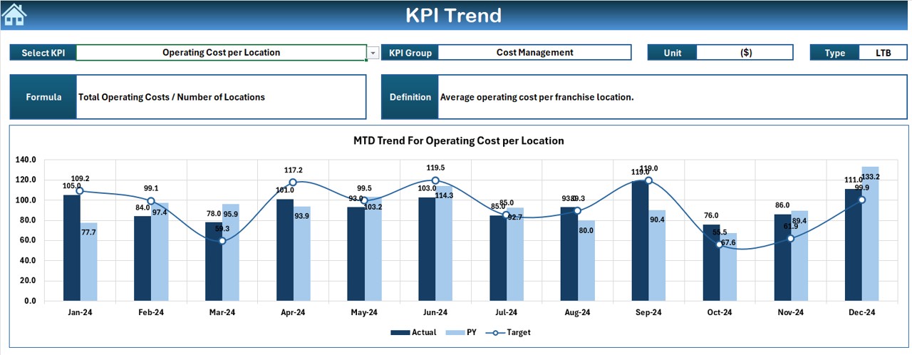 KPI Trend Sheet