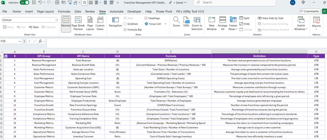 KPI Definition Sheet