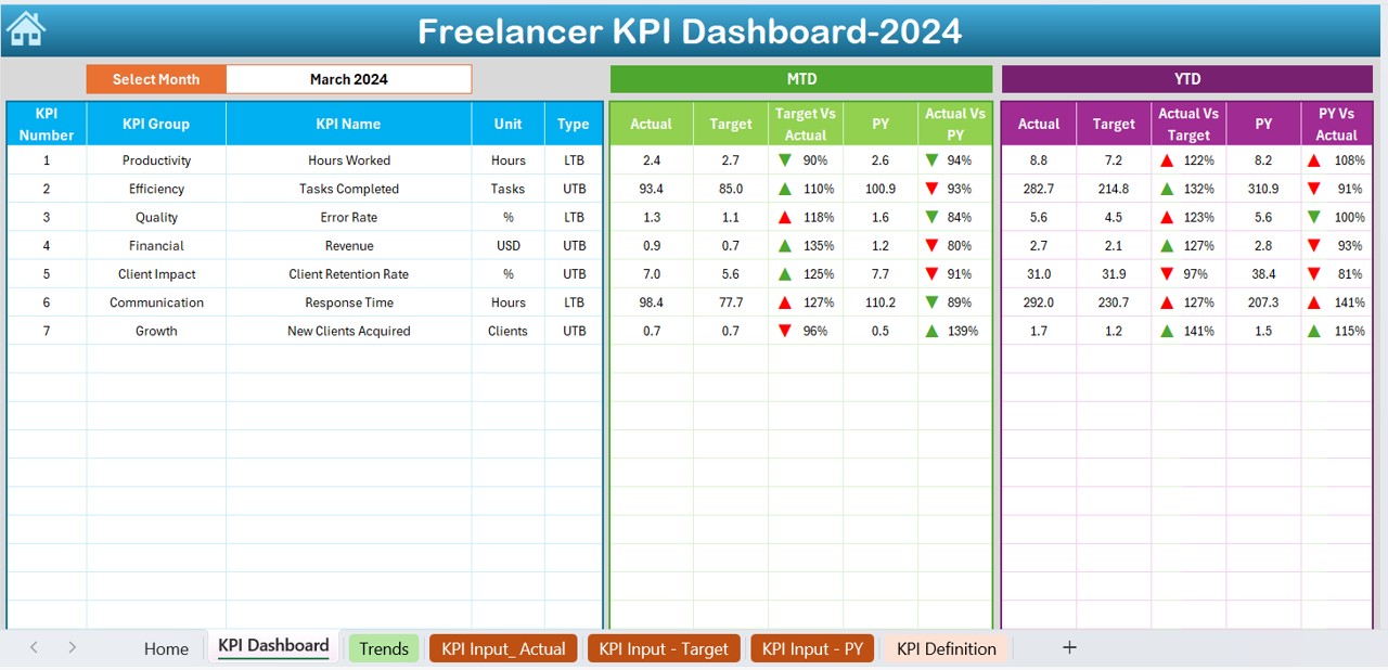 Freelancer KPI Dashboard