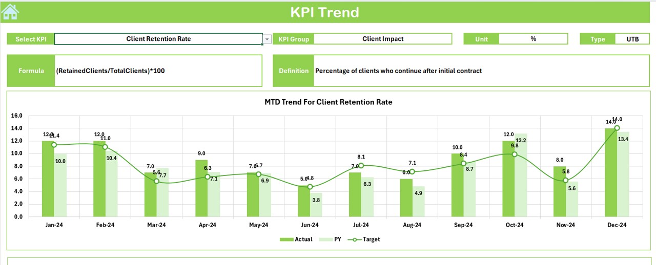 KPI Trend Sheet