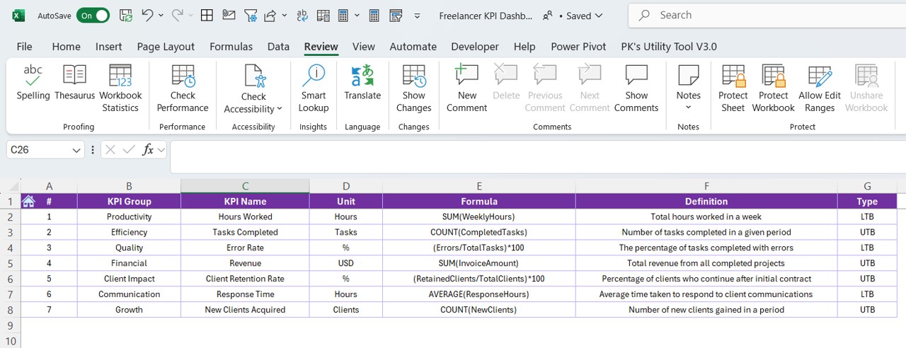 KPI Definition Sheet