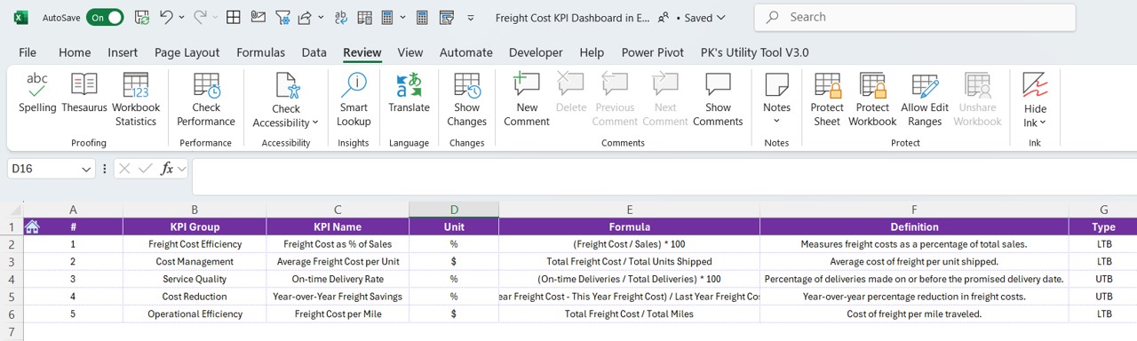 KPI Definition Sheet