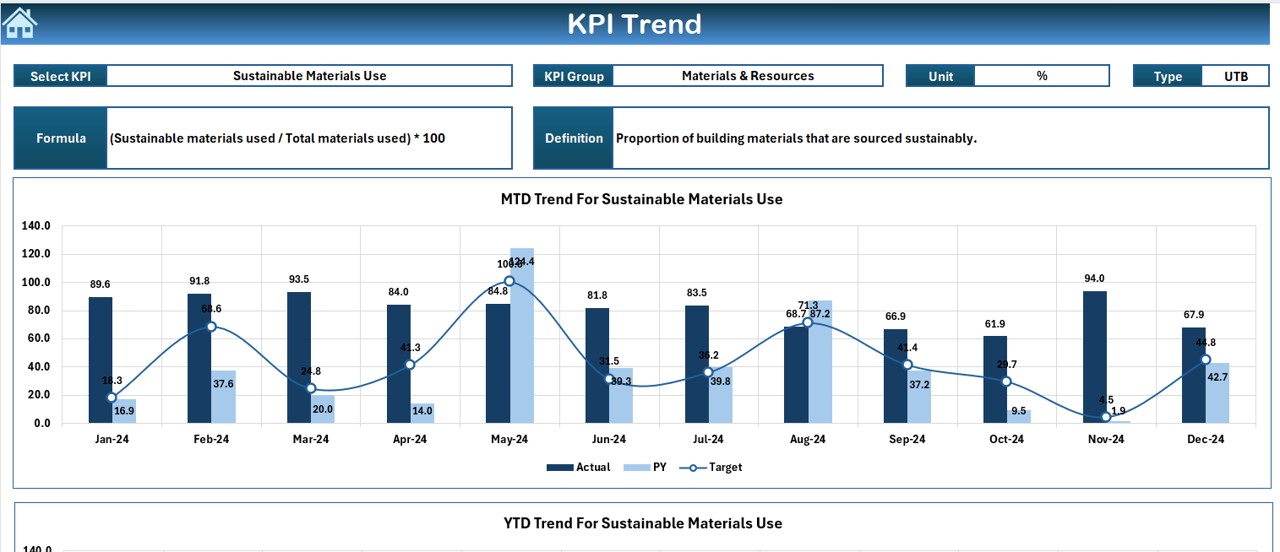 KPI Trend Sheet