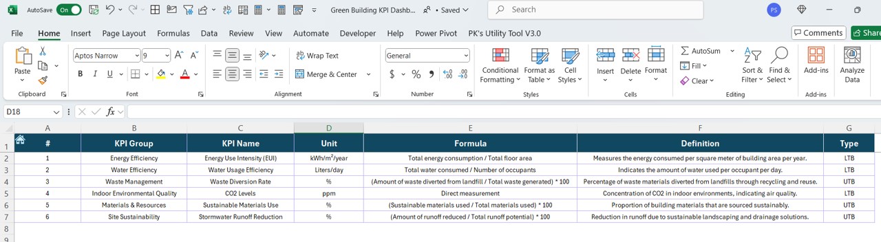 KPI Definition Sheet