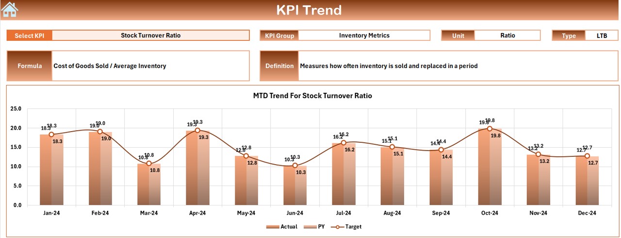 KPI Trend Sheet