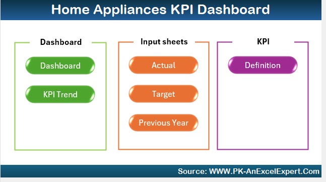 Home Appliances KPI Dashboard