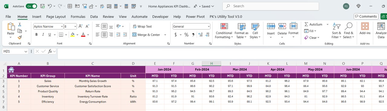 Actual Numbers Input Sheet