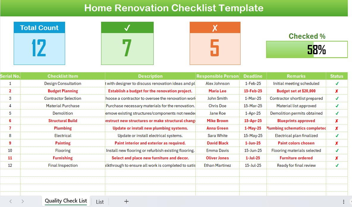 Home Renovation Checklist