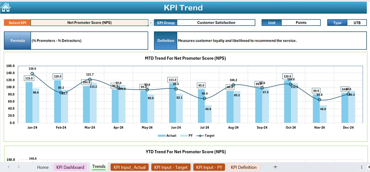 KPI Trend Sheet