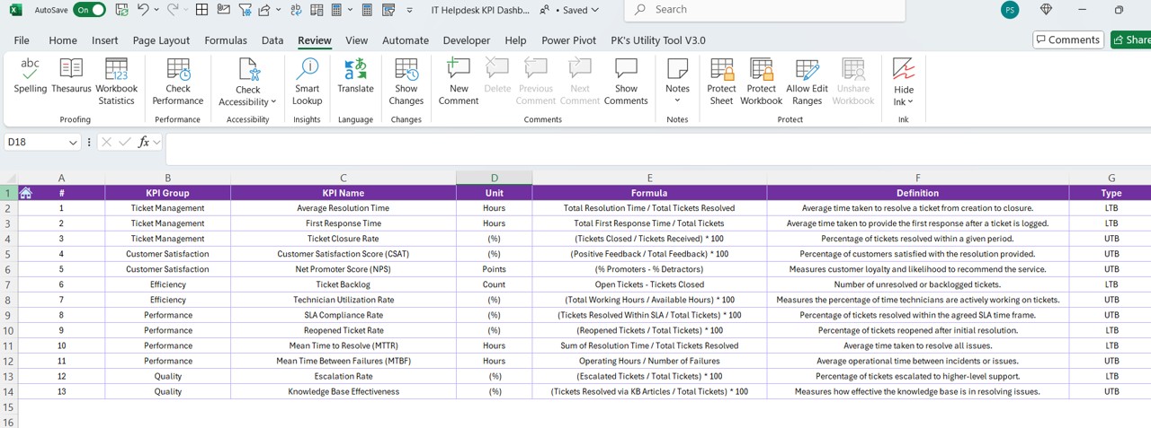 KPI Definition Sheet